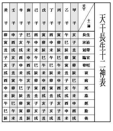 流年臨官|詳解八字十二長生——臨官